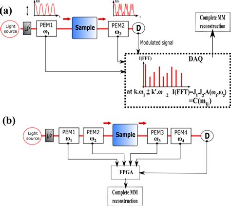 polarimeter block diagram|automatic polarimeter.